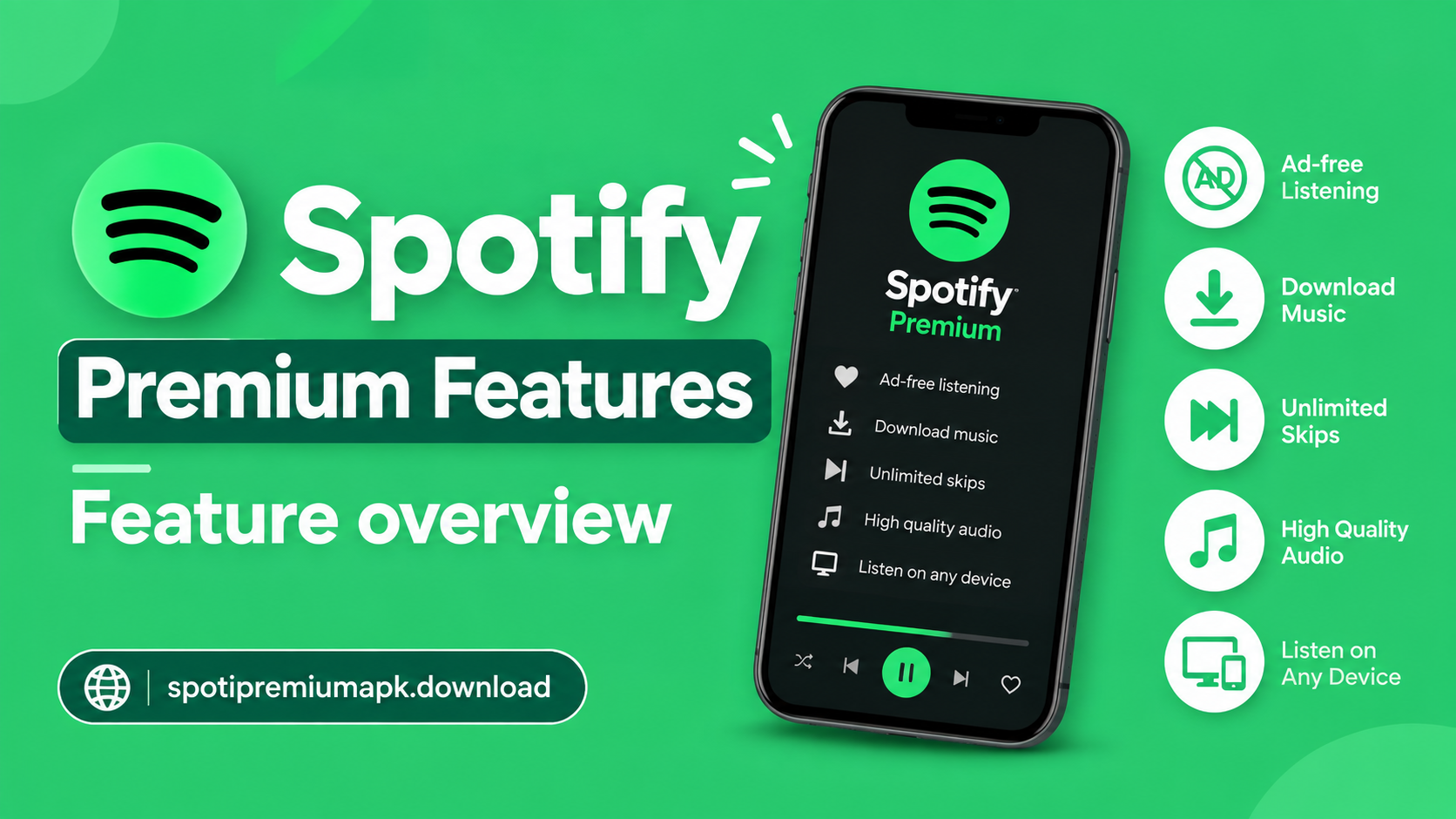 Spotify Premium features including ad-free listening, offline downloads, skips and audio quality